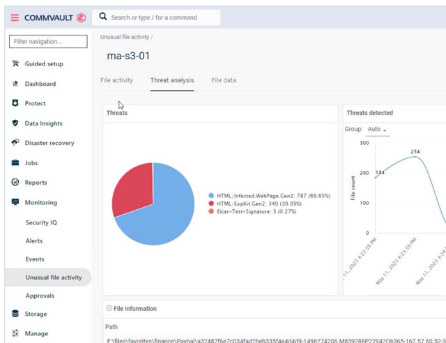 Commvault ThreatScan dashboard