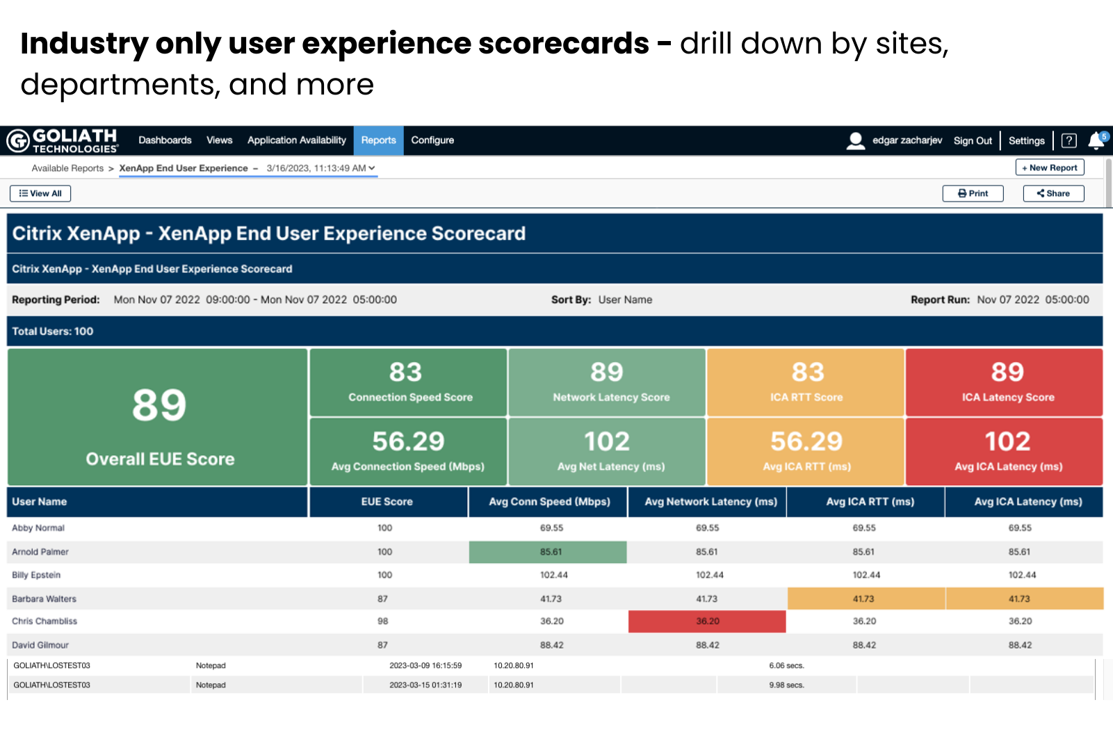 Goliath Technologies Scorecard Screenshot