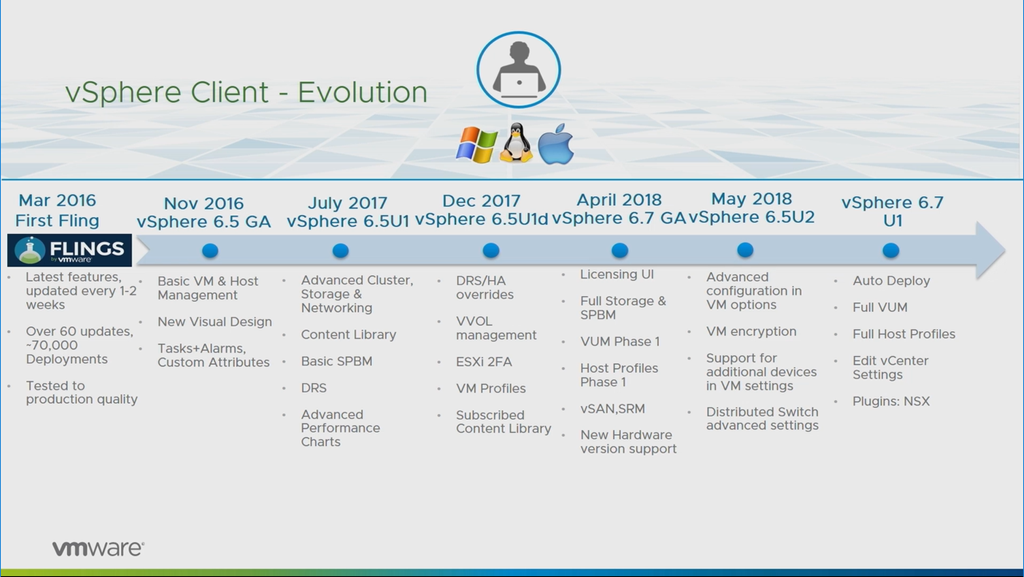 vSphere Client Evolution 2016-2018