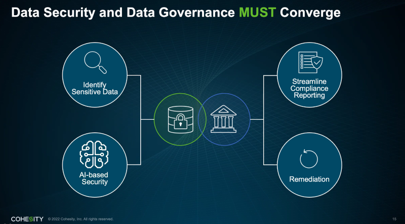 Data Security and Data Governance MUST Converge